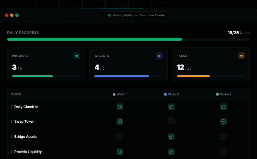 Illustrative AirdropMatrix task matrix showing example projects, wallets, tasks, and completion states